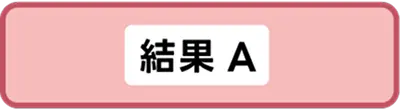 結果A