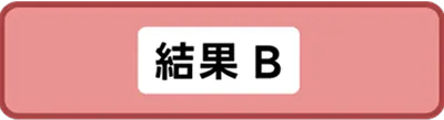 結果B