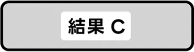 結果C