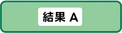 結果A