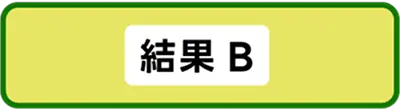結果B
