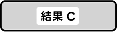 結果C