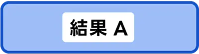 結果A