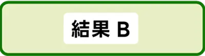 結果B